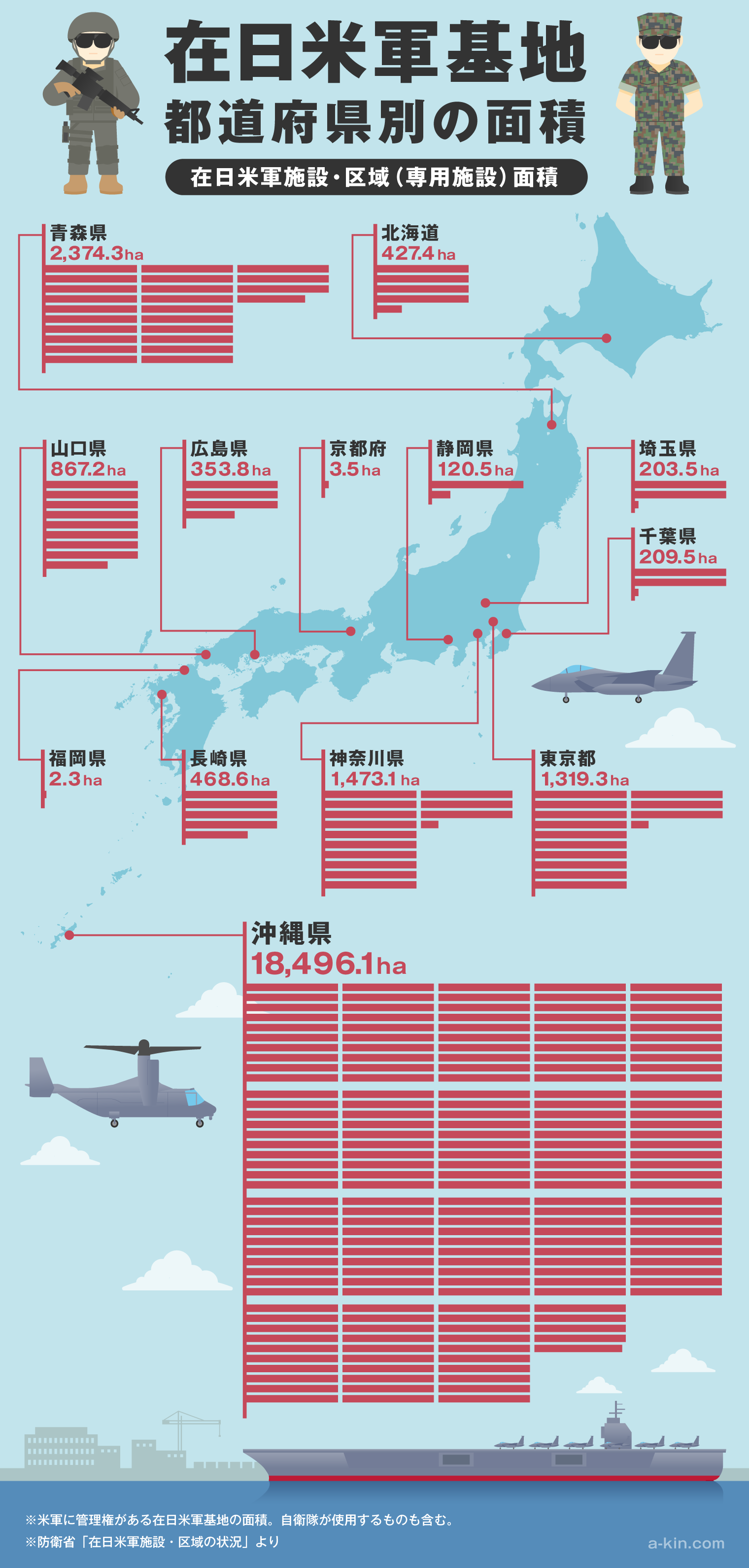 日本全国の在日米軍施設・区域(専用施設)のまとめ　日本の米軍基地（専用施設）の都道府県別面積 一覧　面積は沖縄に70%が集中