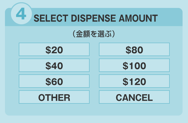 海外のATMでお金を引き出すキャッシングの手順最後に「SELECT DISPENSE AMOUNT」画面で出金する額を選びます。金額を自分で決める場合は「OTHER」を選択。