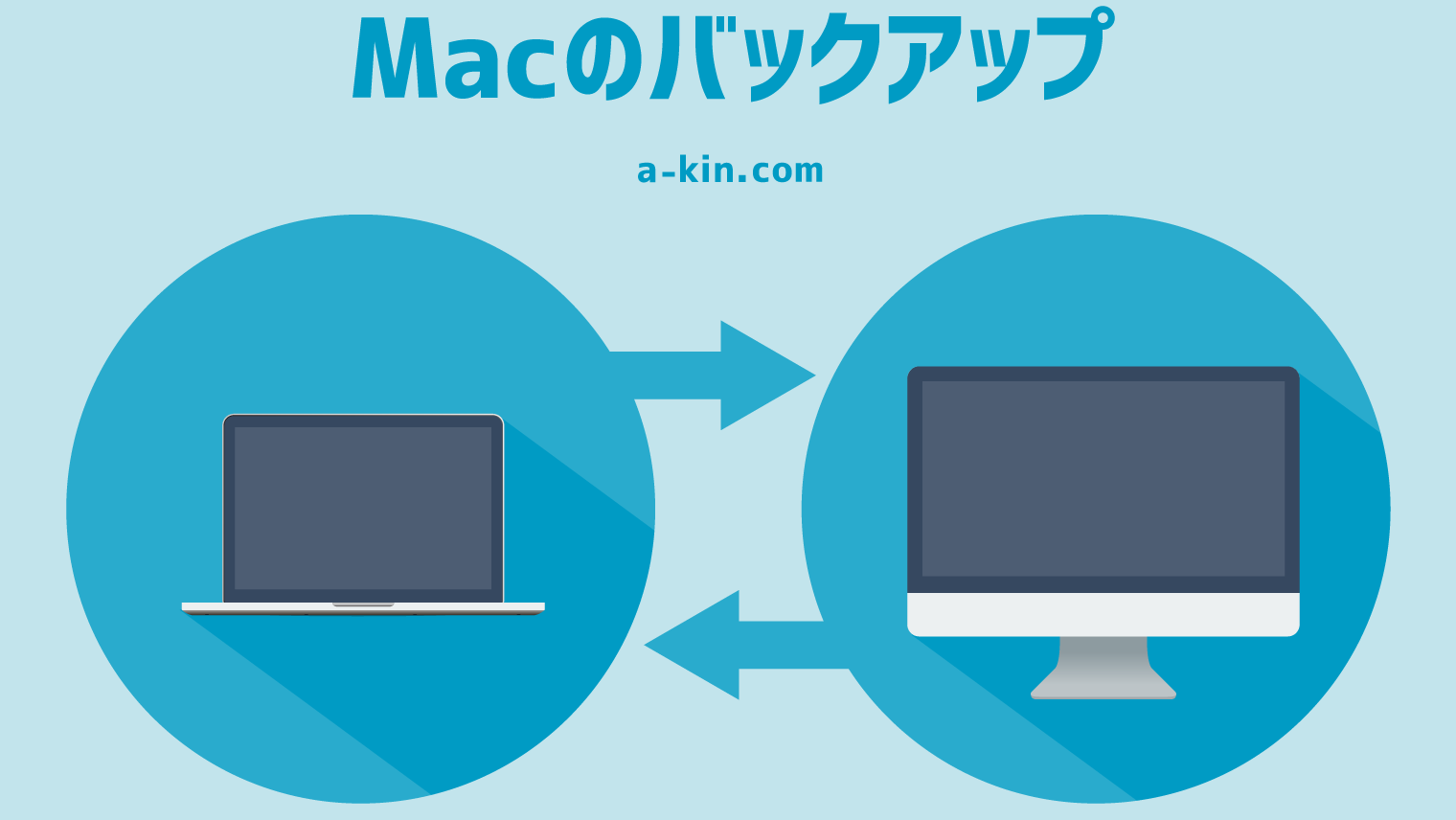 MacをTime Machine 以外の方法でバックアップする方法