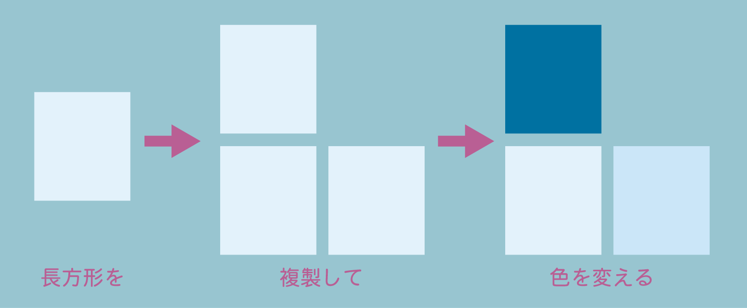 長方形を選択したままでメニューの「編集」→「コピー」、「編集」→「ペースト」で複製
